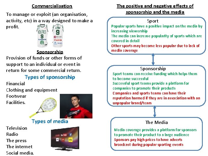 Commercialisation To manage or exploit (an organisation, activity, etc) in a way designed to