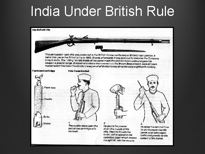 India Under British Rule 