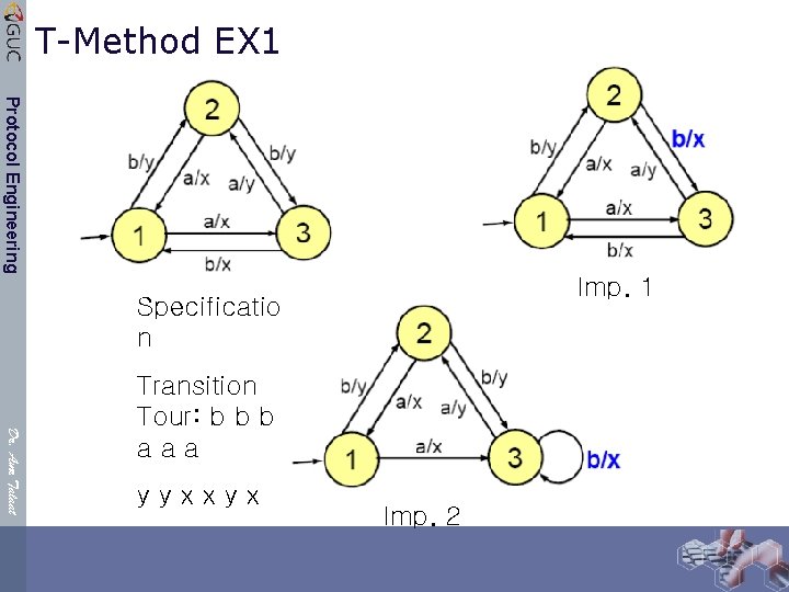 T-Method EX 1 Protocol Engineering Imp. 1 Specificatio n Dr. Amr Talaat Transition Tour:
