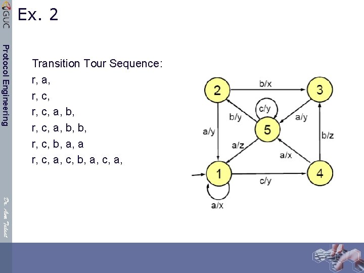 Ex. 2 Protocol Engineering Transition Tour Sequence: r, a, r, c, a, b, b,
