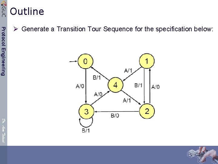 Outline Protocol Engineering Ø Generate a Transition Tour Sequence for the specification below: Dr.