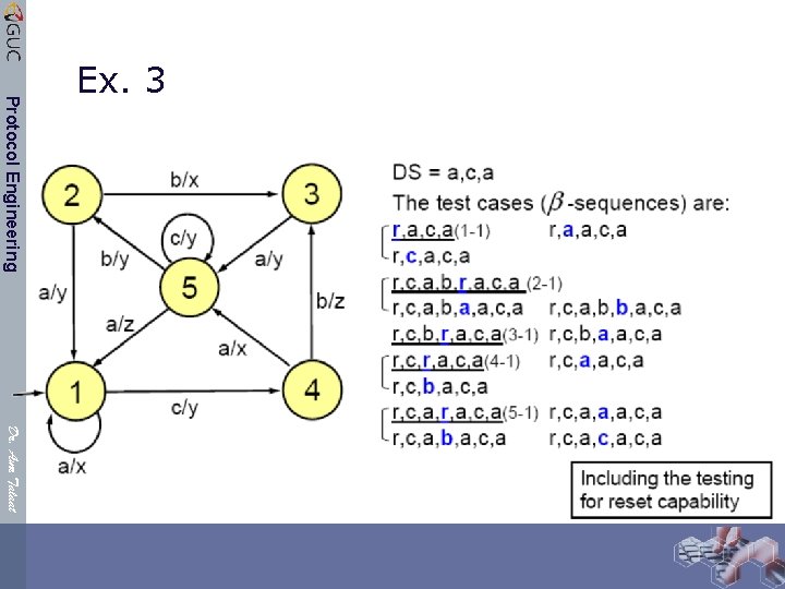 Protocol Engineering Ex. 3 Dr. Amr Talaat 