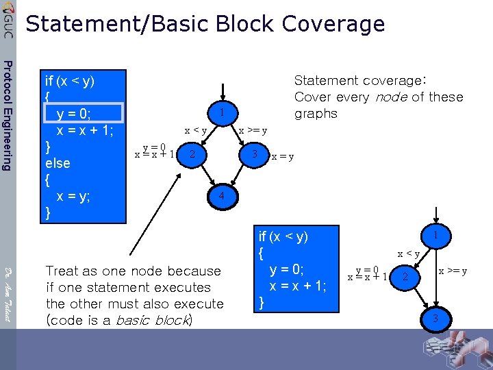 Statement/Basic Block Coverage Protocol Engineering if (x < y) { y = 0; x