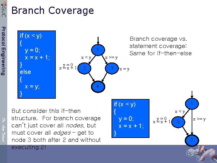 Branch Coverage Protocol Engineering if (x < y) { y = 0; x =