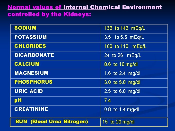 Normal values of Internal Chemical Environment controlled by the Kidneys: SODIUM 135 to 145