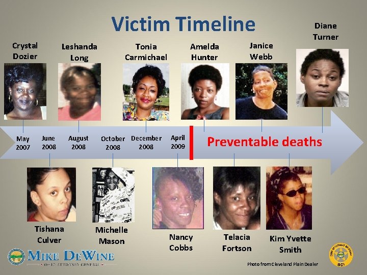 Victim Timeline Crystal Dozier May 2007 Leshanda Long June 2008 Tishana Culver August 2008