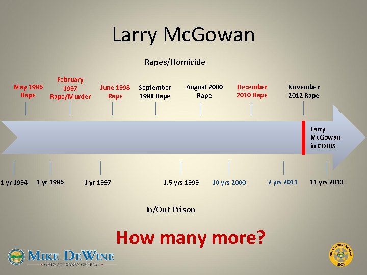 Larry Mc. Gowan Rapes/Homicide May 1996 Rape February 1997 Rape/Murder June 1998 Rape September