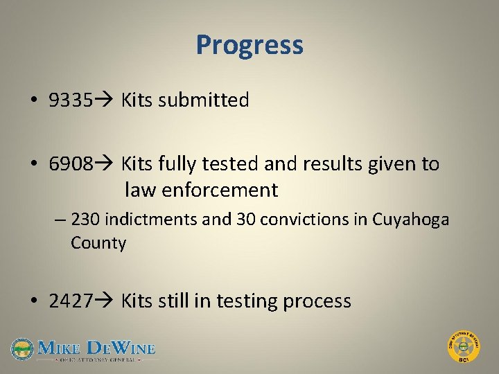 Progress • 9335 Kits submitted • 6908 Kits fully tested and results given to