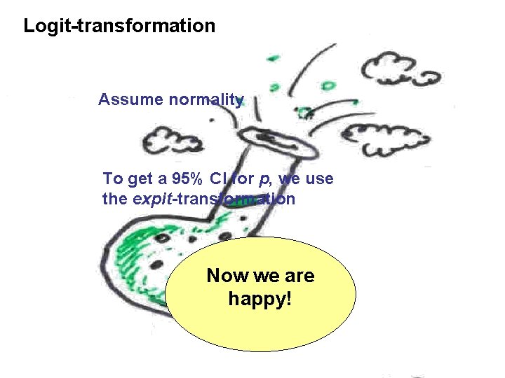 Logit-transformation Assume normality To get a 95% CI for p, we use the expit-transformation