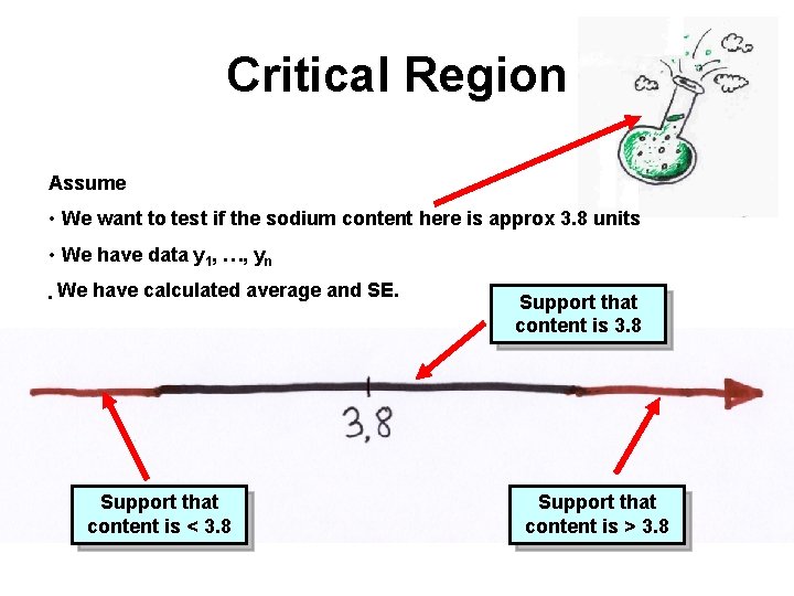 Critical Region Assume • We want to test if the sodium content here is