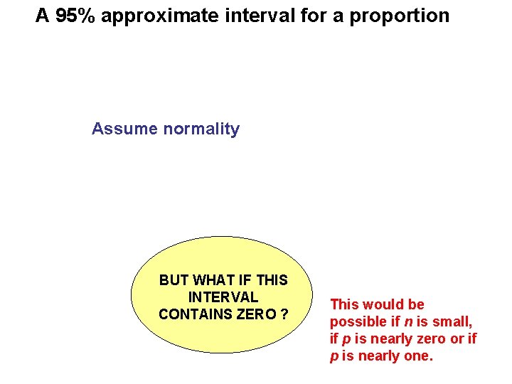 A 95% approximate interval for a proportion Assume normality BUT WHAT IF THIS INTERVAL