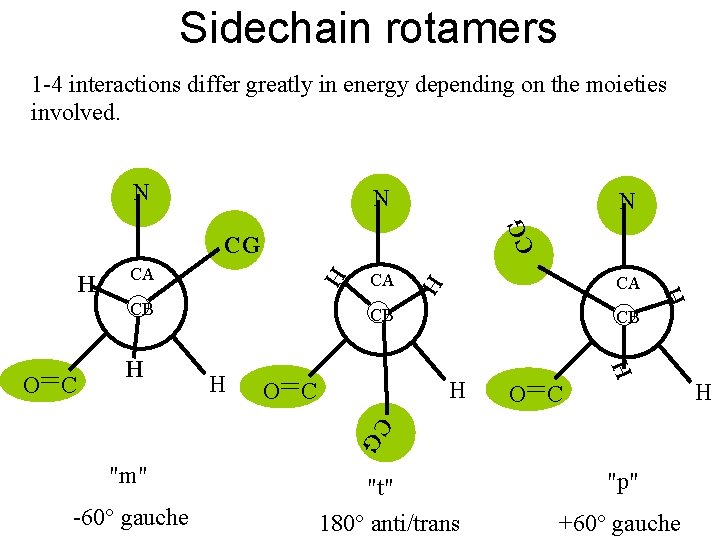 Sidechain rotamers 1 -4 interactions differ greatly in energy depending on the moieties involved.