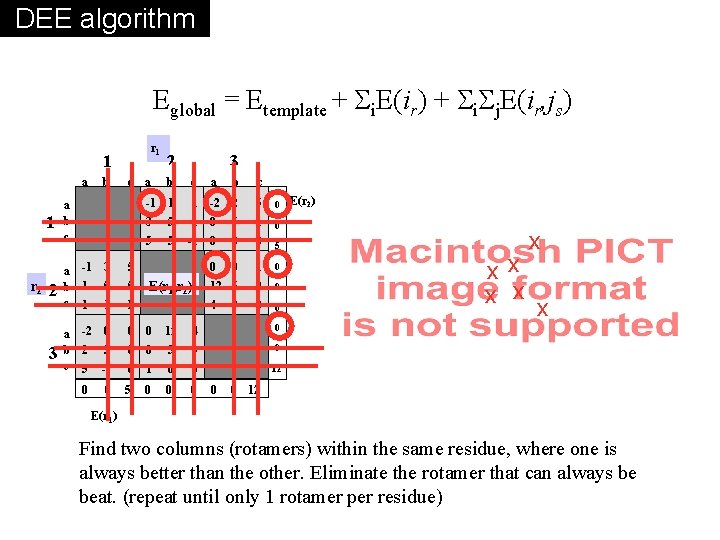 DEE algorithm Eglobal = Etemplate + i. E(ir) + i j. E(ir, js) r