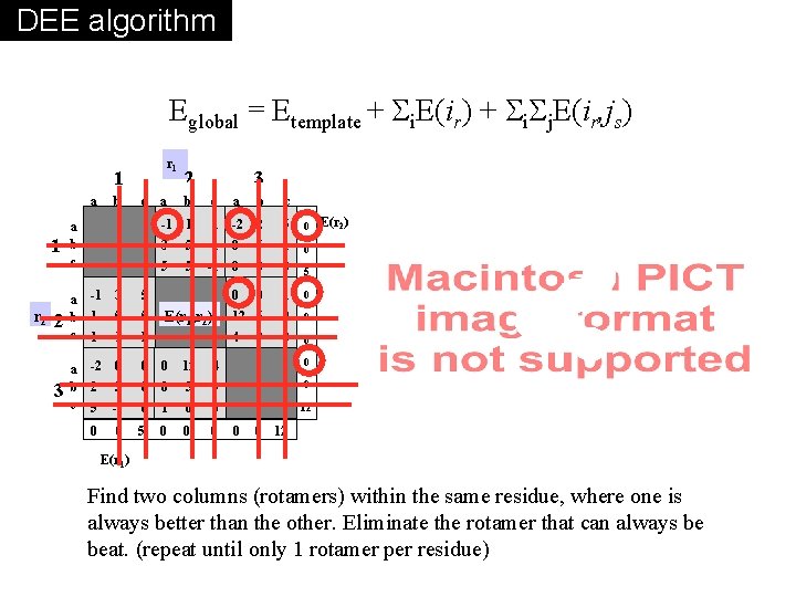 DEE algorithm Eglobal = Etemplate + i. E(ir) + i j. E(ir, js) r