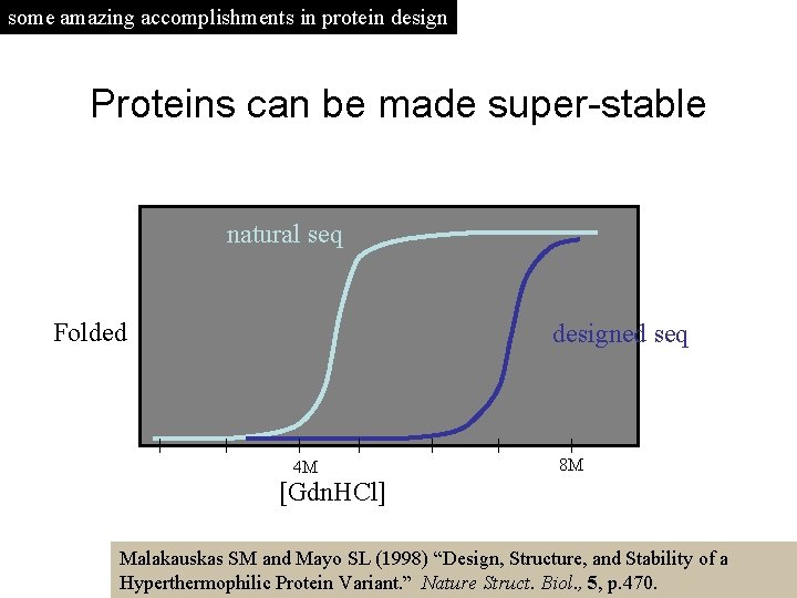 some amazing accomplishments in protein design Proteins can be made super-stable natural seq Folded