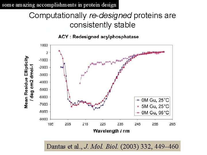 some amazing accomplishments in protein design Computationally re-designed proteins are consistently stable Dantas et