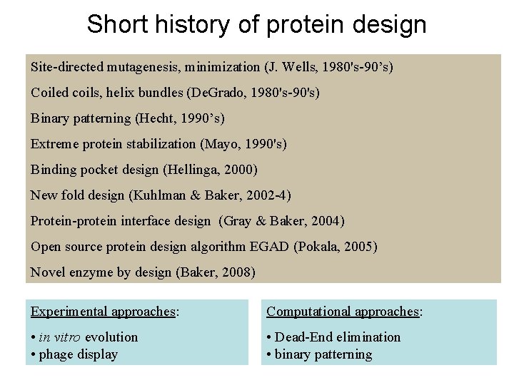 Short history of protein design Site-directed mutagenesis, minimization (J. Wells, 1980's-90’s) Coiled coils, helix