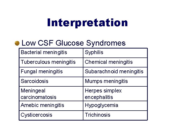 Interpretation Low CSF Glucose Syndromes Bacterial meningitis Syphilis Tuberculous meningitis Chemical meningitis Fungal meningitis