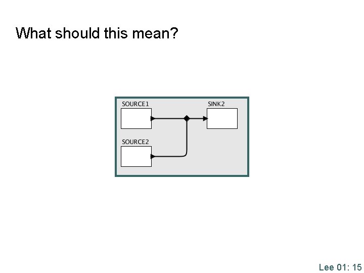 What should this mean? Lee 01: 15 