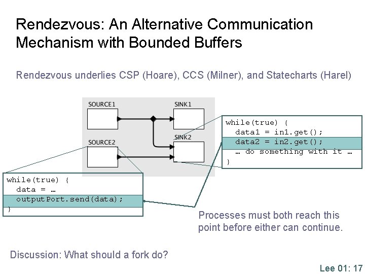 Rendezvous: An Alternative Communication Mechanism with Bounded Buffers Rendezvous underlies CSP (Hoare), CCS (Milner),