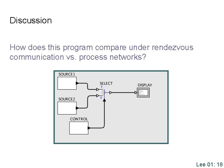 Discussion How does this program compare under rendezvous communication vs. process networks? Lee 01: