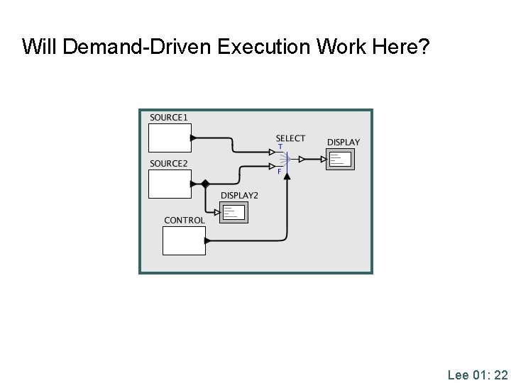 Will Demand-Driven Execution Work Here? Lee 01: 22 