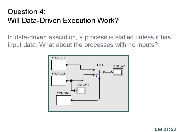 Question 4: Will Data-Driven Execution Work? In data-driven execution, a process is stalled unless
