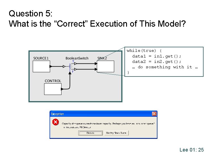 Question 5: What is the “Correct” Execution of This Model? while(true) { data 1