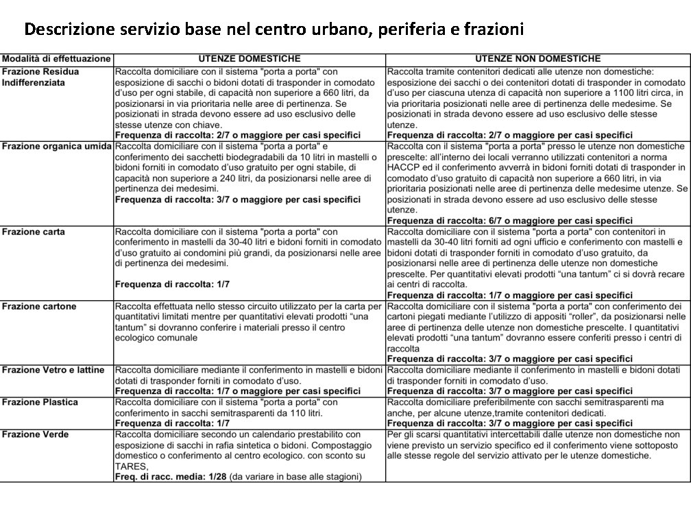 Descrizione servizio base nel centro urbano, periferia e frazioni 