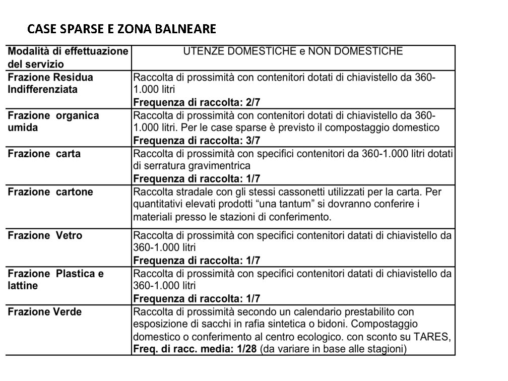 CASE SPARSE E ZONA BALNEARE 