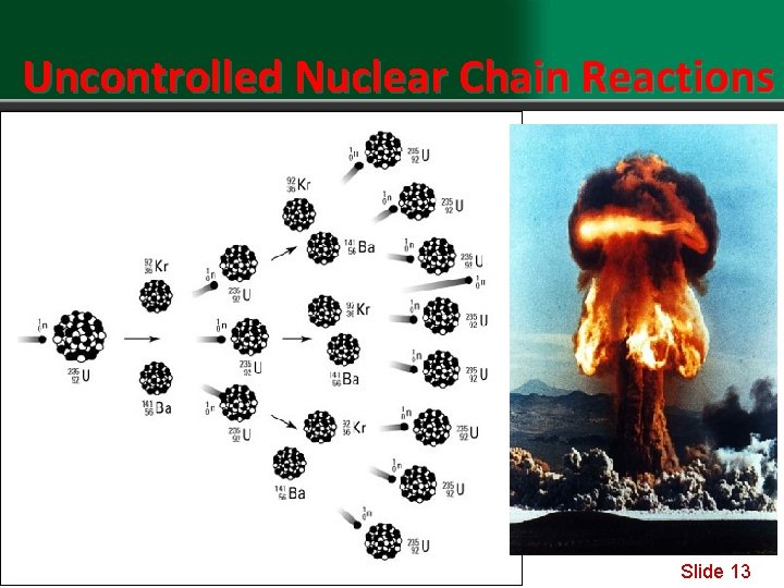 Uncontrolled Nuclear Chain Reactions Slide 13 