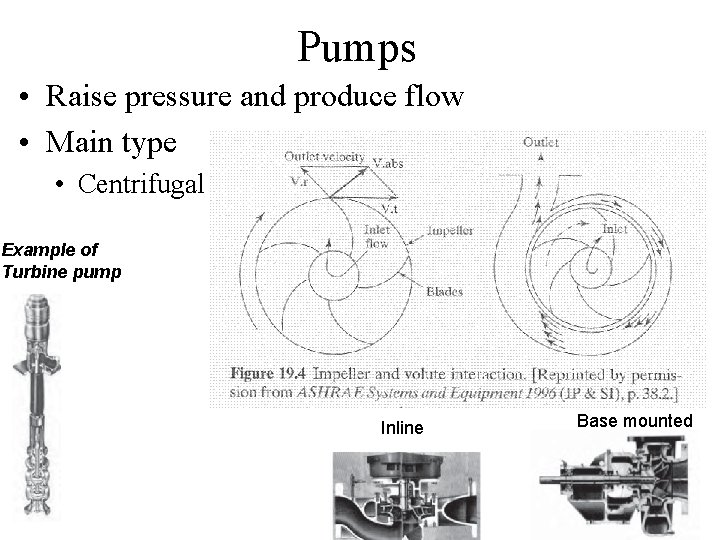 Pumps • Raise pressure and produce flow • Main type • Centrifugal Example of
