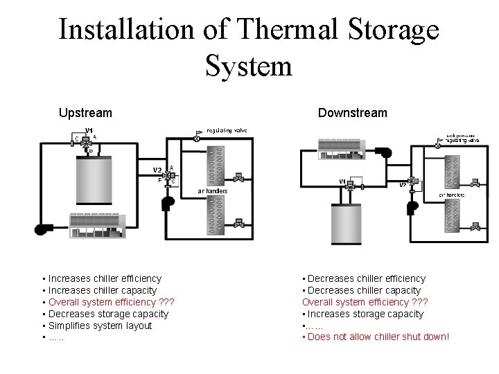 Installation of Thermal Storage System Upstream • Increases chiller efficiency • Increases chiller capacity