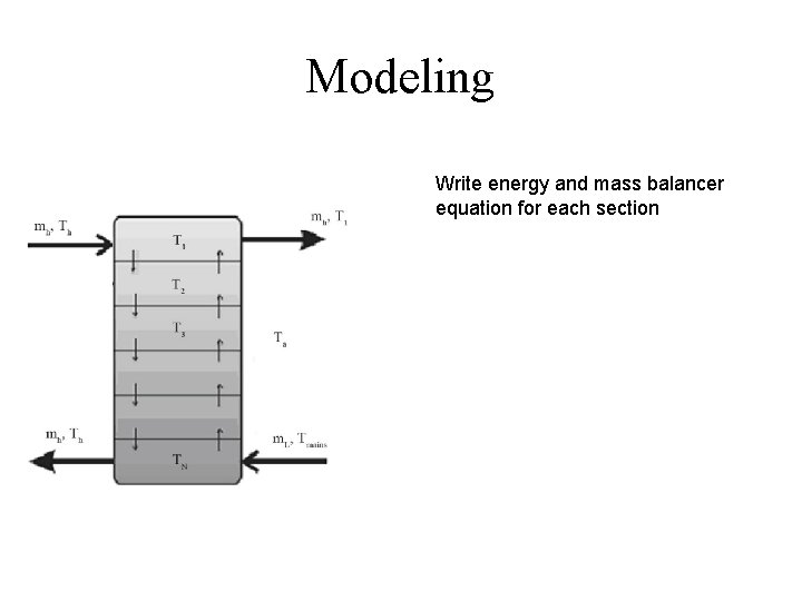 Modeling Write energy and mass balancer equation for each section 
