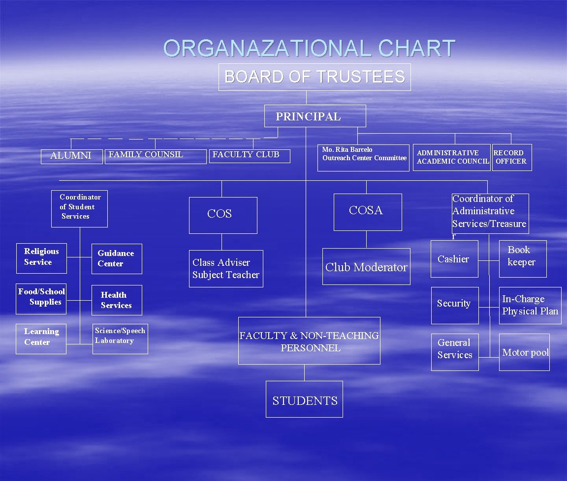 Organizational Chart Board Of Trustees 