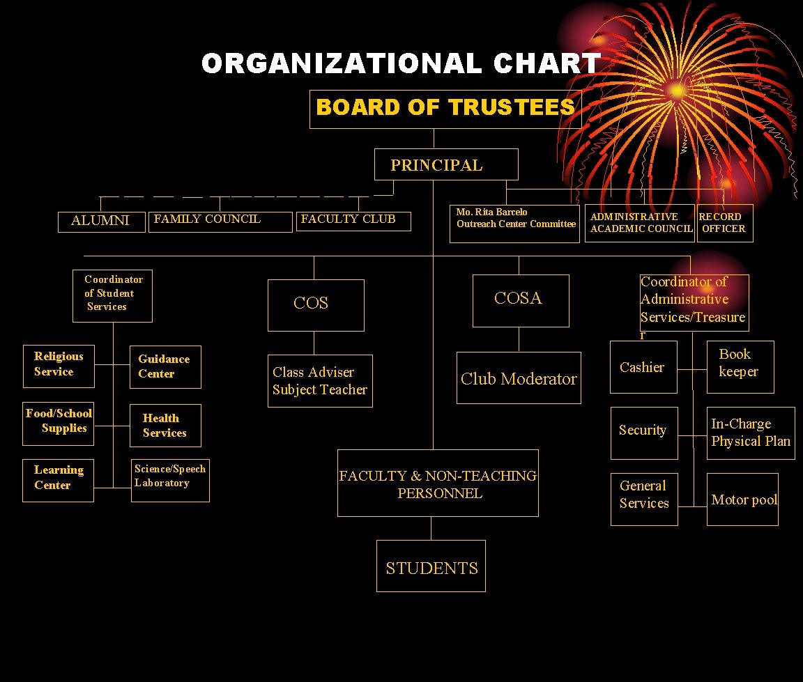Organizational Chart Board Of Trustees 
