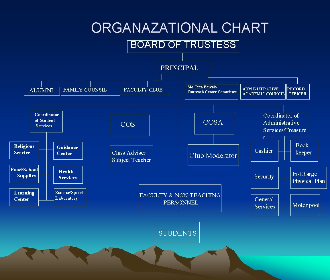Organizational Chart Board Of Trustees 