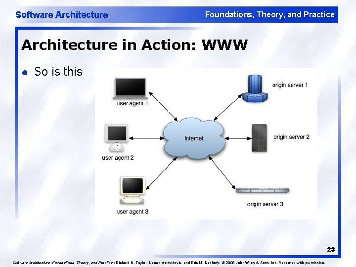 Software Architecture Foundations, Theory, and Practice Architecture in Action: WWW l So is this