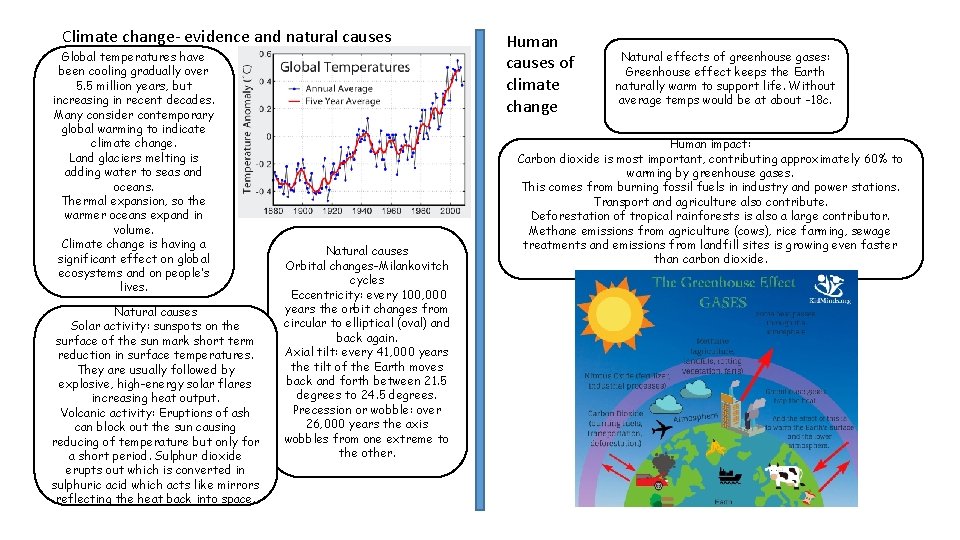 Climate change- evidence and natural causes Global temperatures have been cooling gradually over 5.