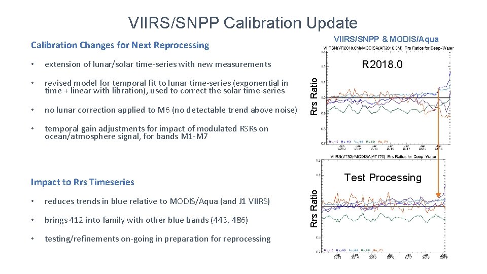 VIIRS/SNPP Calibration Update VIIRS/SNPP & MODIS/Aqua Calibration Changes for Next Reprocessing extension of lunar/solar