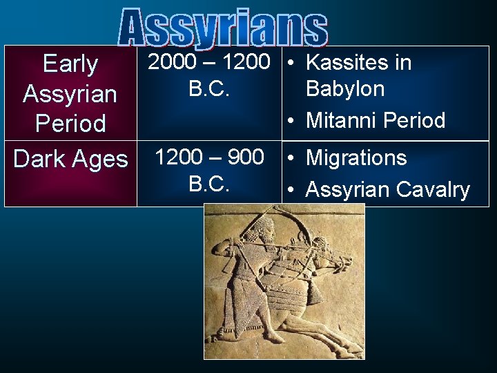 2000 – 1200 Early B. C. Assyrian Period Dark Ages 1200 – 900 B.