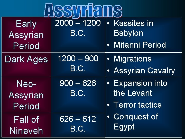 2000 – 1200 Early B. C. Assyrian Period Dark Ages 1200 – 900 B.
