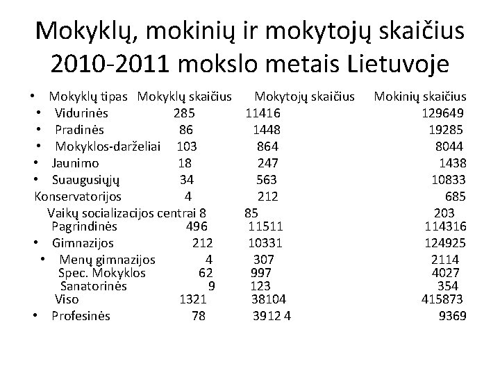 Mokyklų, mokinių ir mokytojų skaičius 2010 -2011 mokslo metais Lietuvoje • Mokyklų tipas Mokyklų