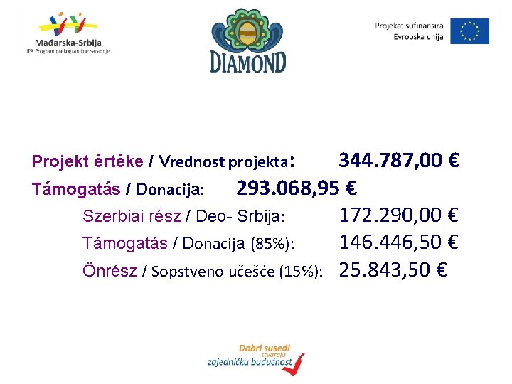 Projekt értéke / Vrednost projekta: 344. 787, 00 € Támogatás / Donacija: 293. 068,