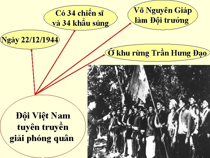 Có 34 chiến sĩ và 34 khẩu súng Võ Nguyên Giáp làm Đội trưởng