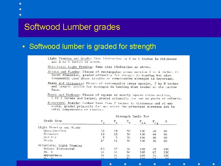 Softwood Lumber grades • Softwood lumber is graded for strength 