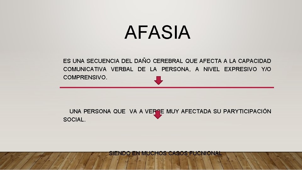 AFASIA ES UNA SECUENCIA DEL DAÑO CEREBRAL QUE AFECTA A LA CAPACIDAD COMUNICATIVA VERBAL