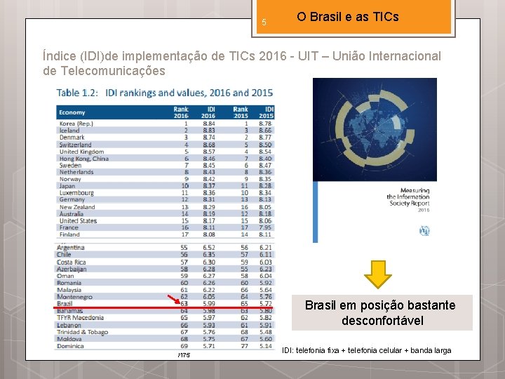 5 O Brasil e as TICs Índice (IDI)de implementação de TICs 2016 - UIT