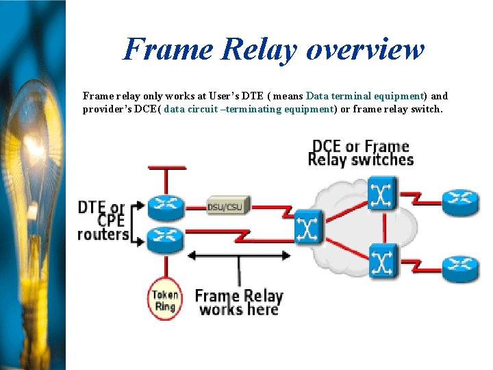 Frame Relay overview Frame relay only works at User’s DTE ( means Data terminal