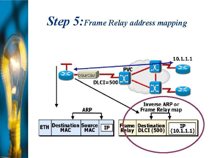 Step 5: Frame Relay address mapping 